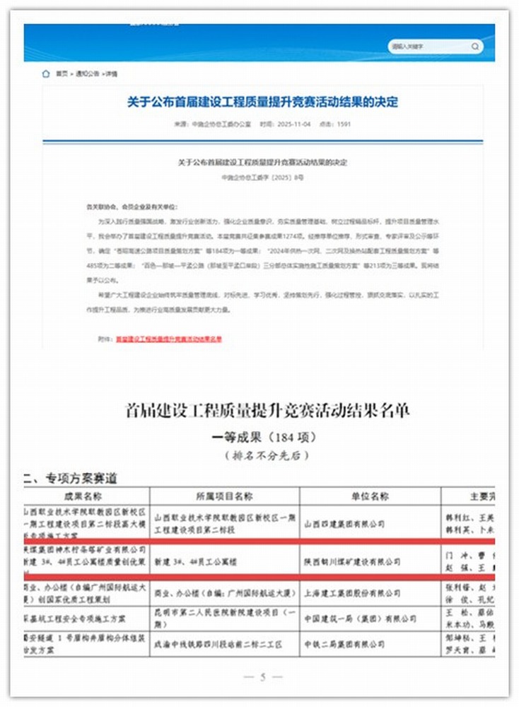 喜訊！陜煤建設(shè)銅煤公司斬獲全國首屆建設(shè)工程質(zhì)量競賽一等成果