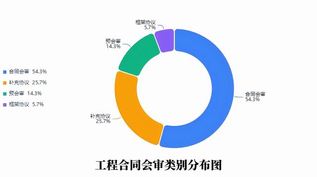 規(guī)范臺賬強基礎(chǔ) 精細管理促提升